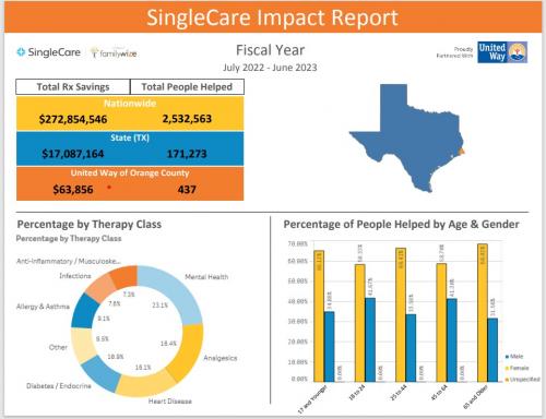 23impactreportfirsinglecare