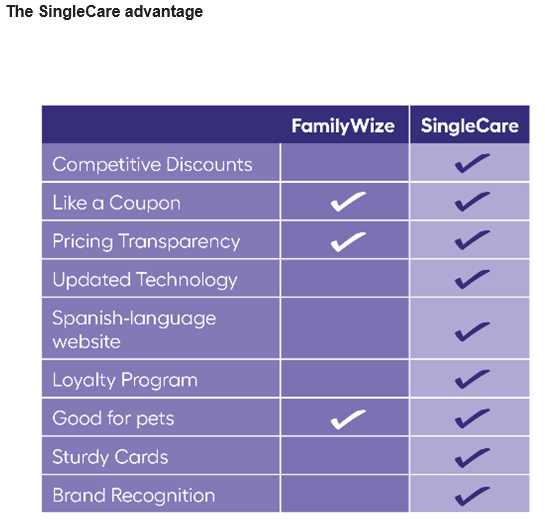 Pets  SingleCare